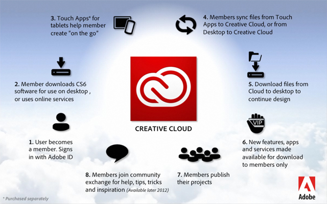 adobe creative cloud nonprofit