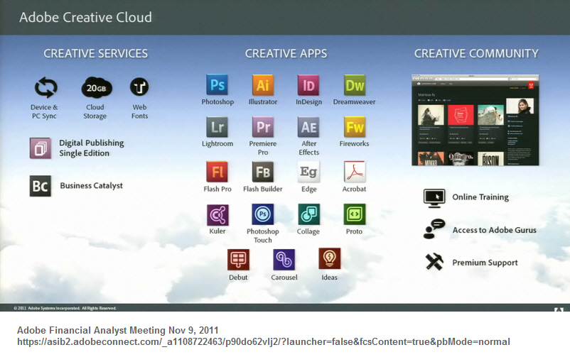 cloud-contents-adobe