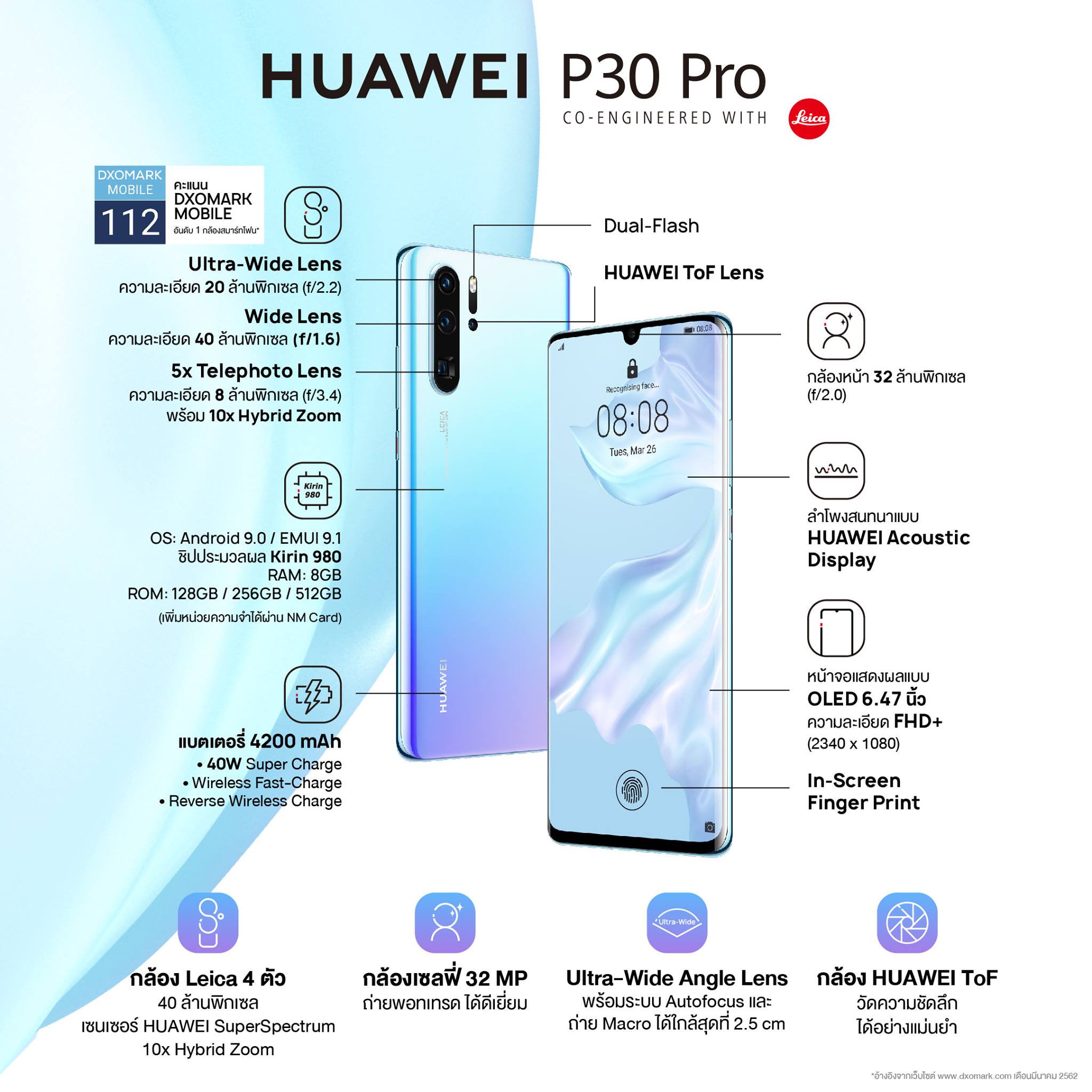 Функции телефона huawei. Huawei p30 Pro. Huawei Honor p30 Pro. Huawei p30 Lite GPS.