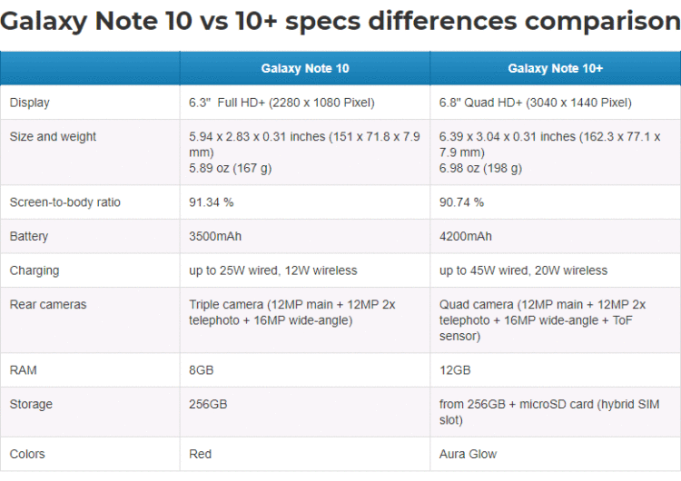 note 10.1 specs