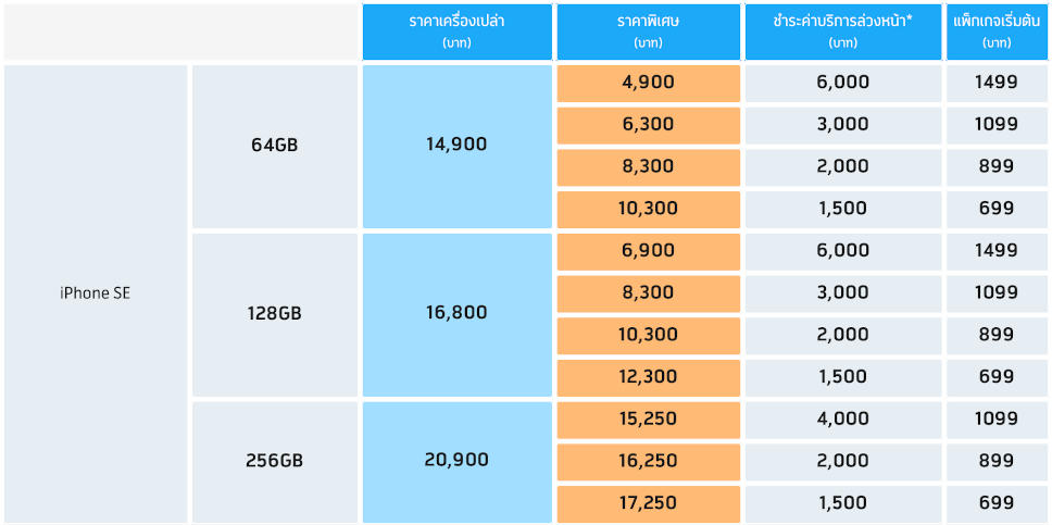 ชี้เป้า!! Iphone Se 2 เริ่มต้นเพียง 4,900 บาท ย้ายค่ายเบอร์เดิม ลดเพิ่ม  1,500 บาท จาก Dtac – Flashfly Dot Net