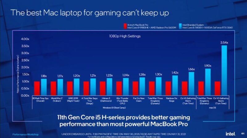 mac see cpu usage